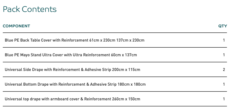 MULTIGATE Protex 4 Universal Drape Set - Long Sides with Ultra Mayo Cover - Carton of 6